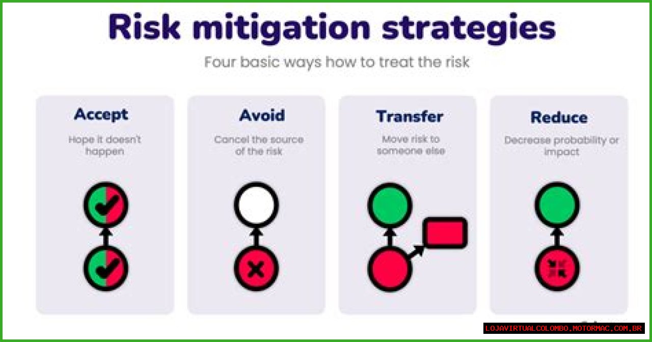 Mitigating Kornkernal Leaks: A Comprehensive Guide