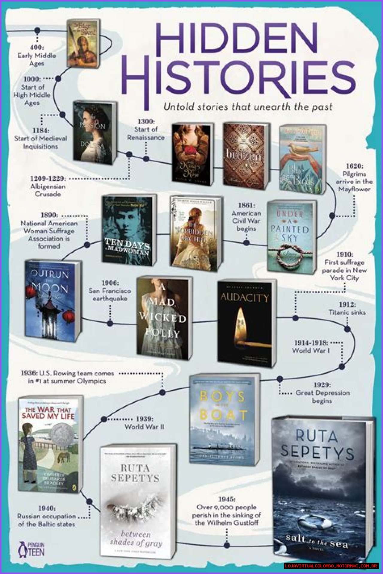 Uncovering The Hidden Histories Of The American South